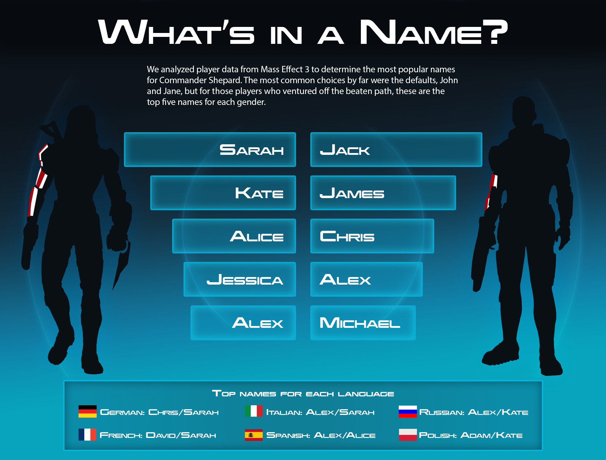 What’s in a Name? –